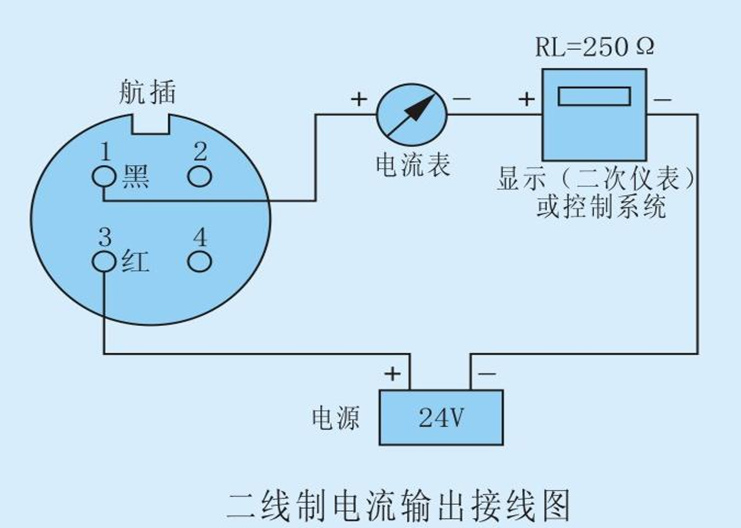 投入式液位計(jì)