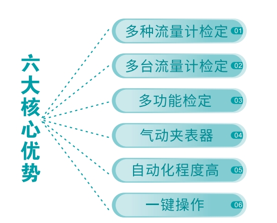 流量計(jì)檢定