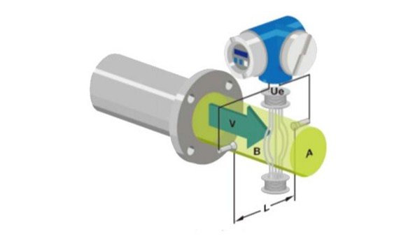電磁流量計(jì)的工作原理